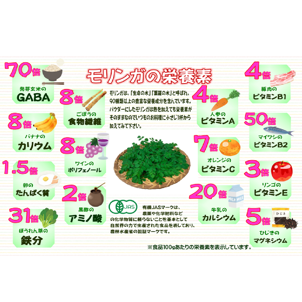 【有機JAS認証】沖縄県産100% 有機モリンガ粉末パウダー 30g