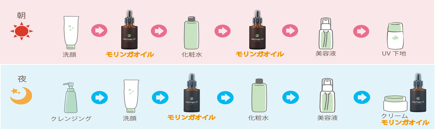 ミラクルシードオイル 10ml(初回1回限り)
