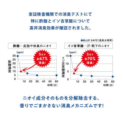 BLUE SAFE 消臭・除菌クリーナー 天然 温泉水99 大豆脂肪酸 筑後産クロレラ配合 ホウショウ（芳樟）の香り