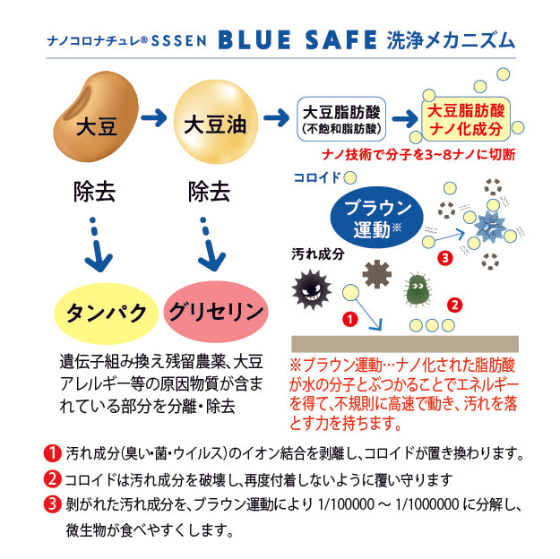 BLUE SAFE 消臭・除菌クリーナー 天然 温泉水99 大豆脂肪酸 筑後産クロレラ配合 ホウショウ（芳樟）の香り