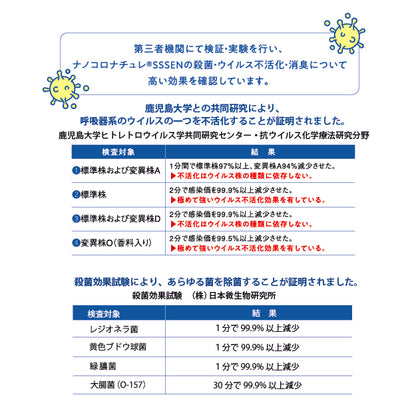 BLUE SAFE 消臭・除菌クリーナー 天然 温泉水99 大豆脂肪酸 筑後産クロレラ配合 ホウショウ（芳樟）の香り